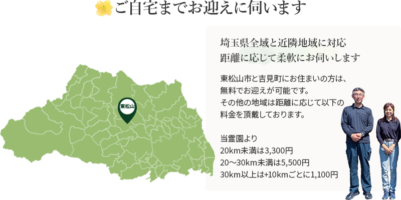 埼玉県全域の対応エリア案内。地図中央に東松山を示すマークがあり、東松山市と吉見町は無料送迎に対応。その他の地域は距離に応じて有料で、20km未満3,300円、20～30km未満5,500円、30km以上は10kmごとに1,100円。右下にはスタッフ2名の写真が掲載さている。